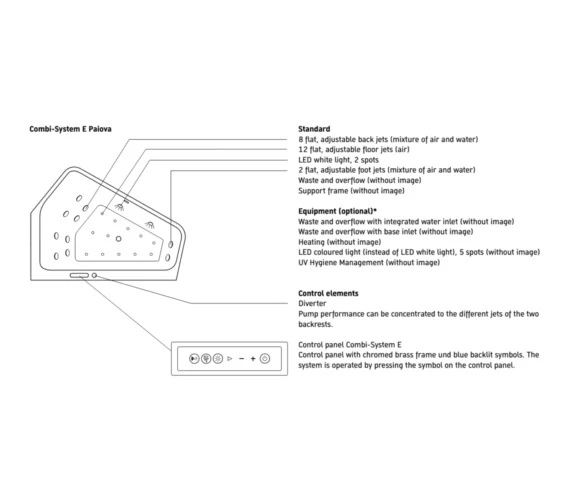 Duravit Paiova 5 Corner Bath With Panel And Support Frame 6 Duravit Paiova 5 Corner Bath With Panel And Support Frame - Image 6