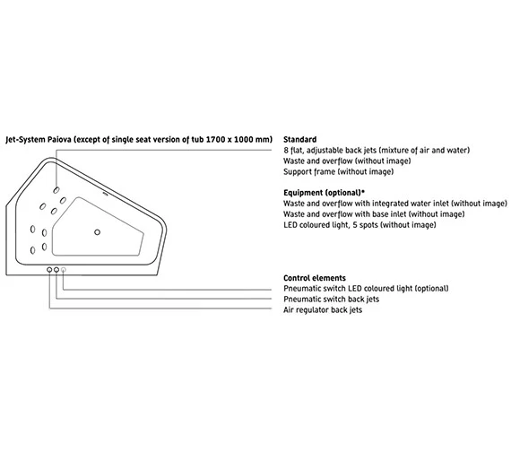 Duravit Paiova 5 Corner Bath With Panel And Support Frame 5 Duravit Paiova 5 Corner Bath With Panel And Support Frame - Image 5