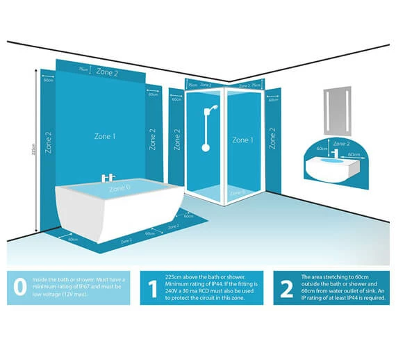 Sensio Wave COB LED Over Mirror Light 5 Sensio Wave COB LED Over Mirror Light - Image 5