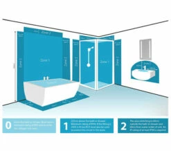 Sensio Phoenix Double LED Tube Wall Light 9 Sensio Phoenix Double LED Tube Wall Light -UK Bathroom Products Sales 2024 M 2019 7 12 10 46 36 541