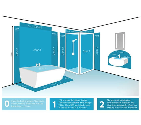 Sensio Phoenix Double LED Tube Wall Light 5 Sensio Phoenix Double LED Tube Wall Light - Image 5