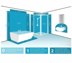 Sensio Astrid 3x Cluster Adjustable Warm White LED Spotlight Cluster -UK Bathroom Products Sales 2024 M 2019 7 23 12 25 50 965