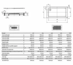 Kaldewei Ambiente Superplan XXL 1600mm Rectangular Steel Shower Tray White -UK Bathroom Products Sales 2024 M700 2021 9 30 11 30 7 14