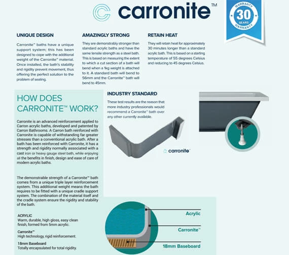Carron Quantum Double Ended Acrylic White Bath 5mm - 1700 X 750mm 4 Carron Quantum Double Ended Acrylic White Bath 5mm - 1700 X 750mm - Image 4