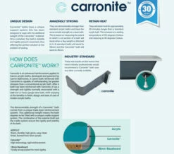 Carron Status 5mm Acrylic White Double Ended Bath 1700 X 725mm 10 Carron Status 5mm Acrylic White Double Ended Bath 1700 X 725mm -UK Bathroom Products Sales 2024 M700 2022 1 5 9 13 10 738 9