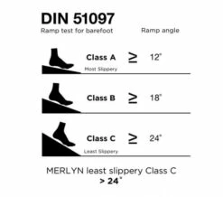 Merlyn Ionic Touchstone Square Shower Tray -UK Bathroom Products Sales 2024 M700 2022 5 12 10 40 30 821