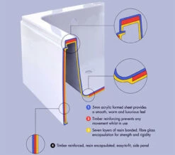 Imex Essence 1500 X 640mm White Freestanding Bath 9 Imex Essence 1500 X 640mm White Freestanding Bath -UK Bathroom Products Sales 2024 QS V72244 5 mn